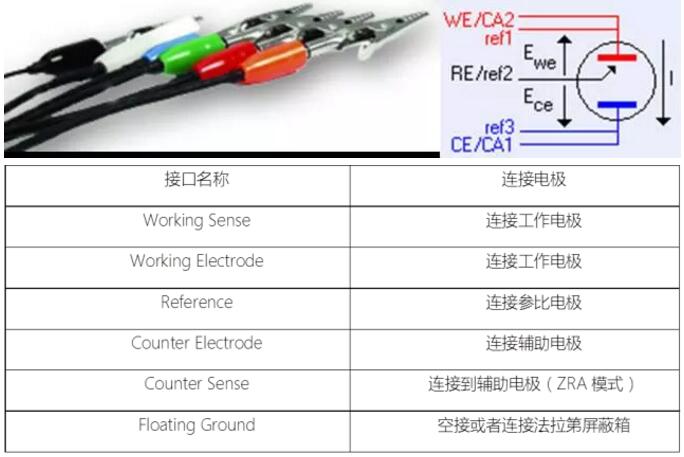 六接头电化学工作站